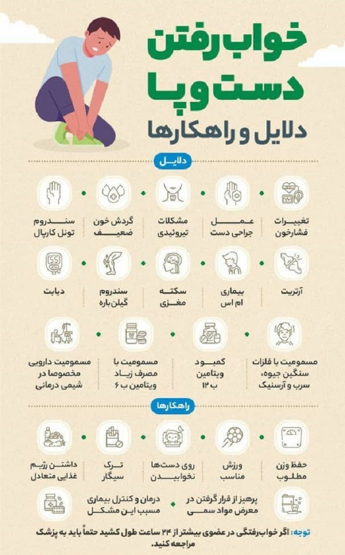 دلایل خواب رفتن دست و پاها/ اینفوگرافیک