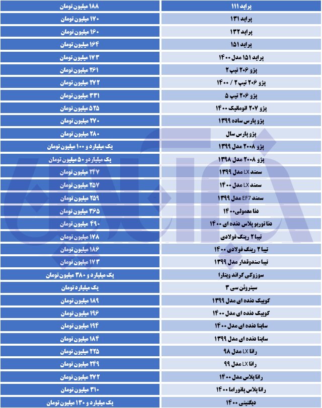 قیمت پراید ۱۸۸ میلیون تومان شد