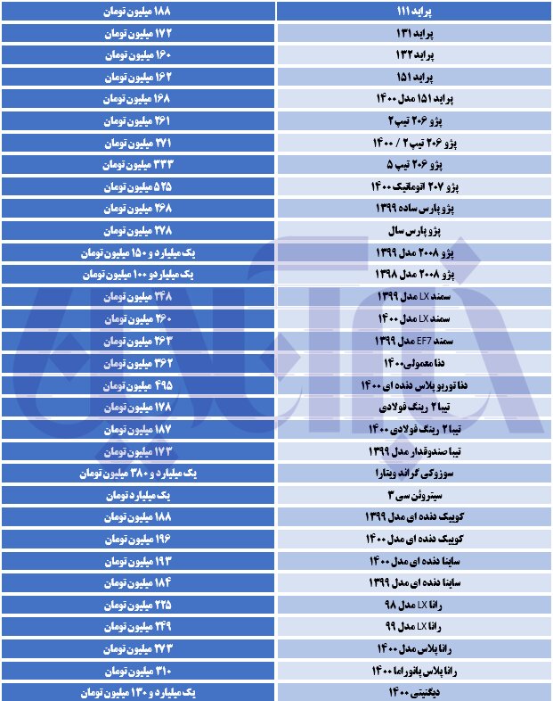 کاهش گسترده قیمت‌ها در بازار خودرو