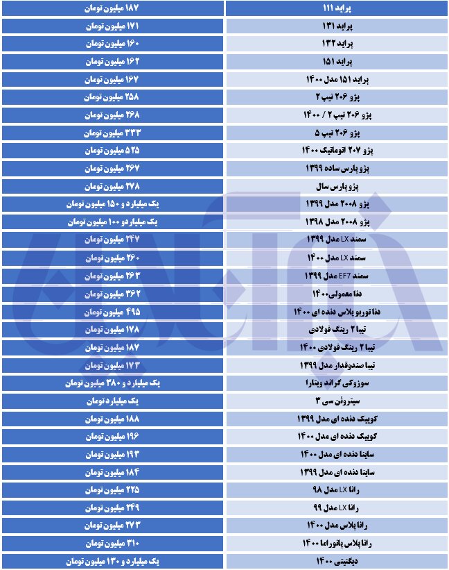 تداوم ریزش قیمت‌ها در بازار خودرو