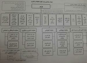 پسر نماینده مجلس مدیر کل وزارت علوم!