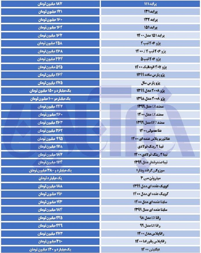 بازار خودرو هم‌چنان در نوسان