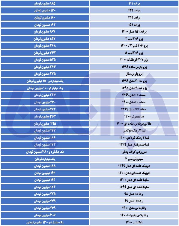 بازار خودرو قفل شد/ قیمت سمند ارزان پایین آمد