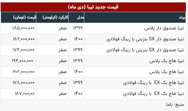 قیمت انواع تیبا در بازار/ جدول