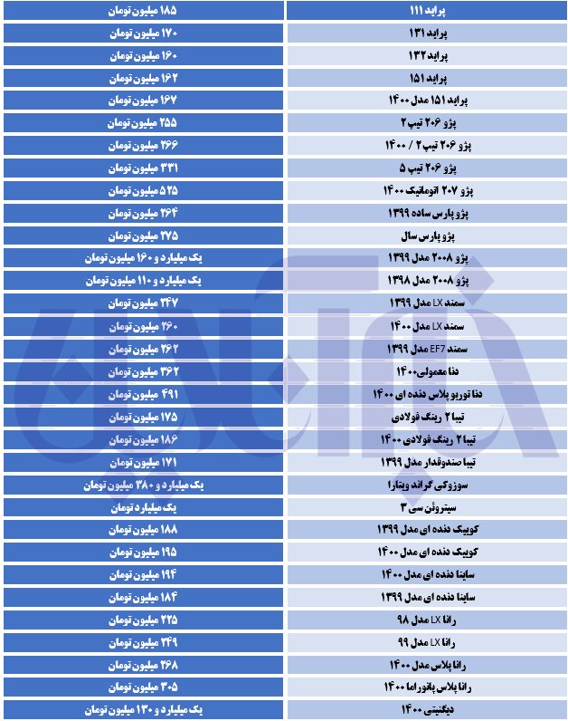 سقوط آزاد قیمت‌ها در بازار خودرو/دنا معمولی ٣۶٢ میلیون تومان شد