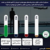 دلایل مهاجرت ایرانی‌ها