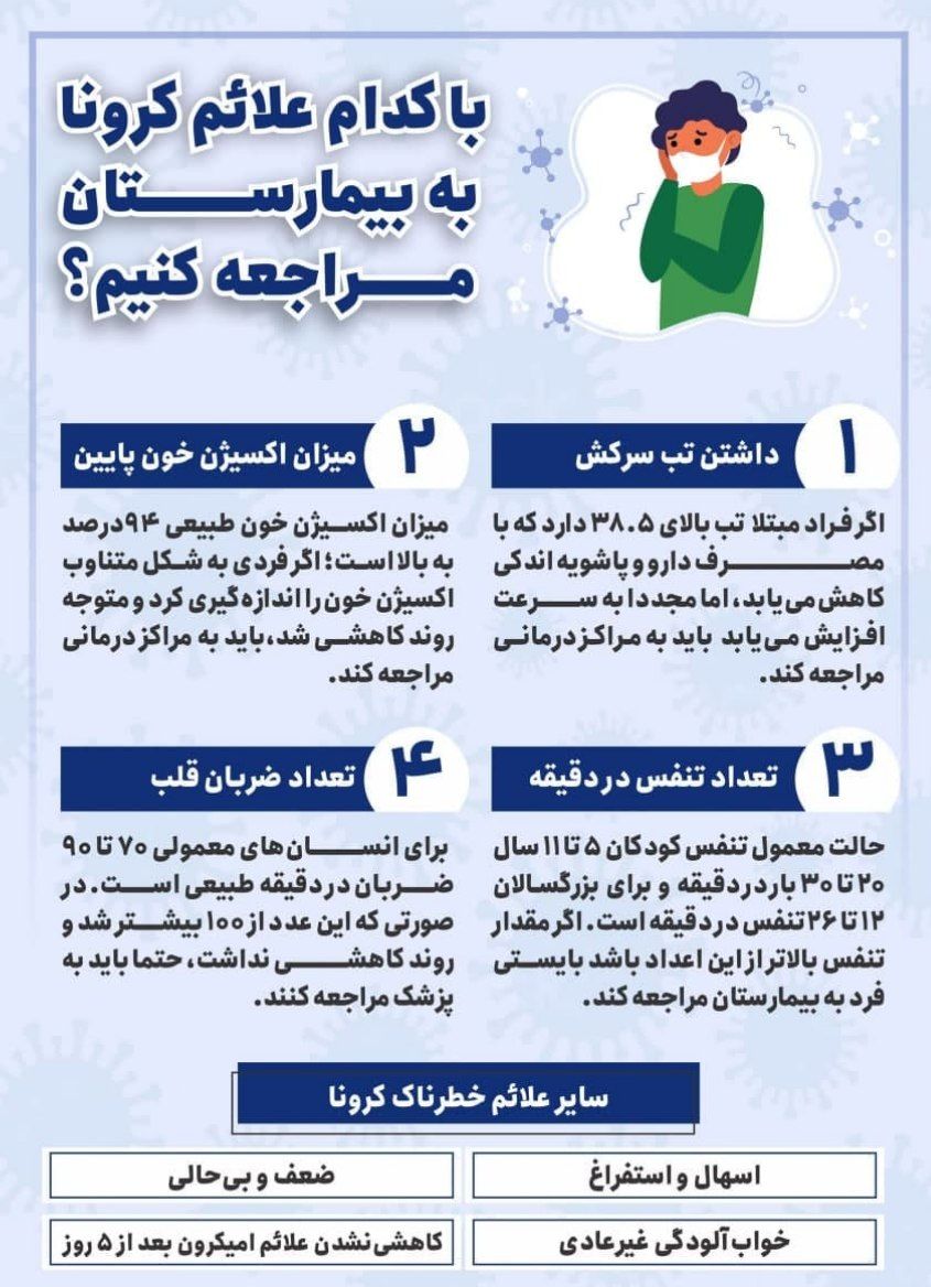 با کدام علائم کرونا به بیمارستان مراجعه کنیم؟ با کدام علائم کرونا به بیمارستان مراجعه کنیم؟