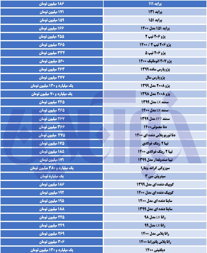 پراید خیز برداشت + جدول قیمت‌ها