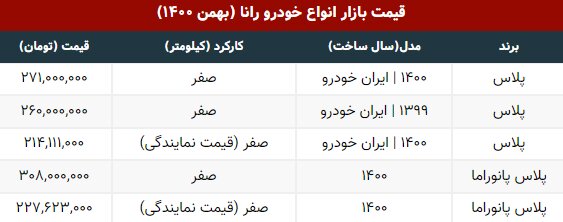 رانا در نمایندگی‌ها با چه قیمتی خرید و فروش می‌شود؟