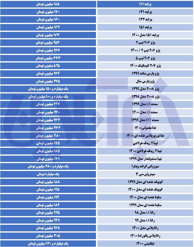 جهش قیمت خودرو‌های پژو و رانا در بازار + جدول