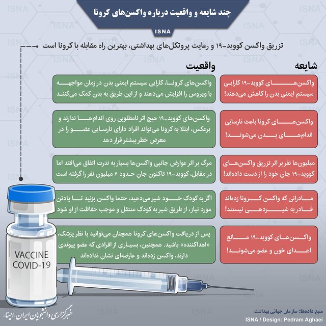 چند شایعه و واقعیت درباره واکسن‌های کرونا/ اینفوگرافی