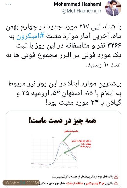 فوتی اومیکرون در در ایران به ۱۰ نفر رسید