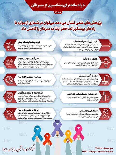 ۱۰ راه ساده برای پیشگیری از سرطان/ اینفوگرافیک