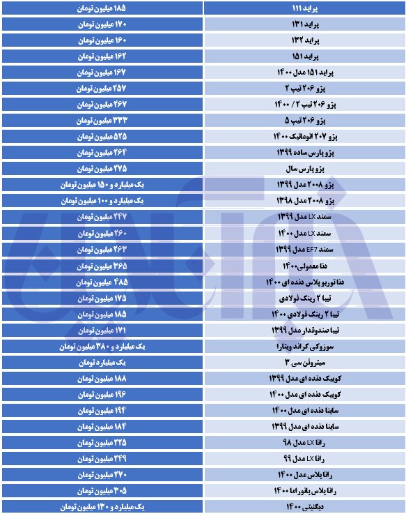 قیمت‌ها در بازار خودرو درجا زد