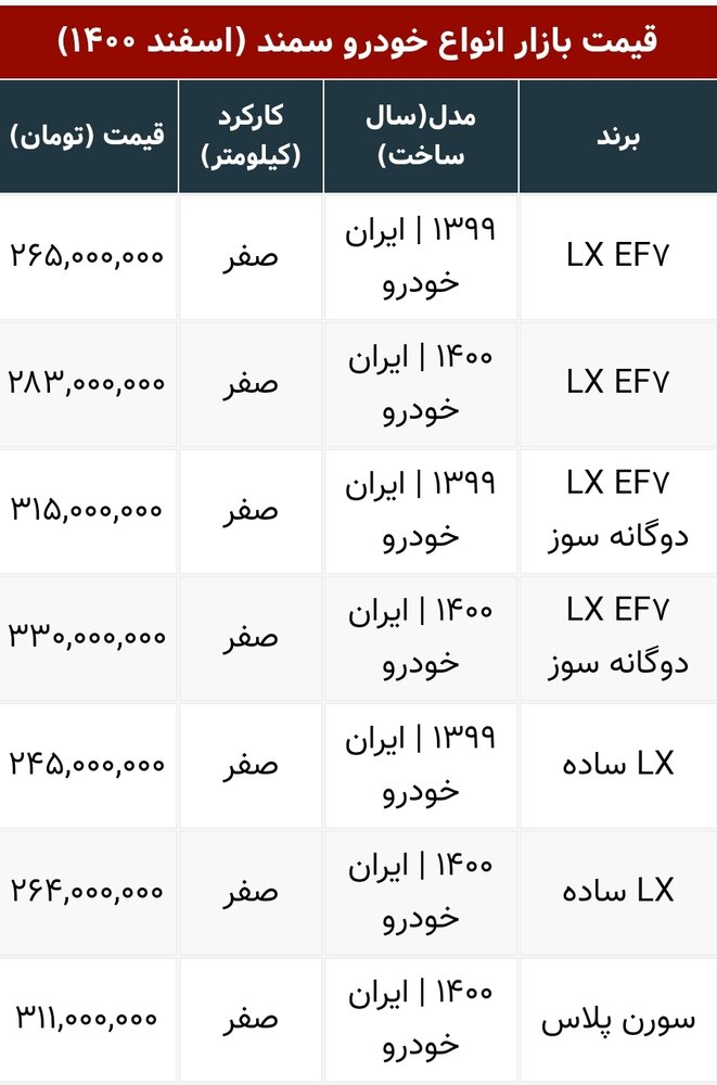 قیمت سمند ۳۳۰ میلیون تومان شد