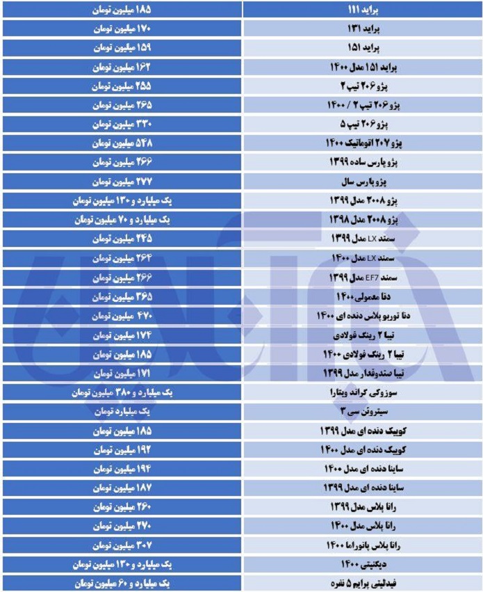 افزایش قیمت خودرو/ جدول قیمت‌ها