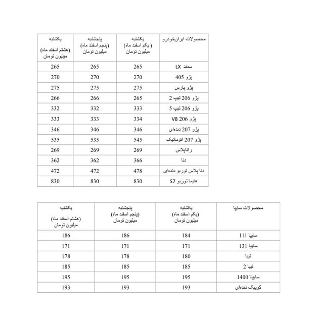 حمله روسیه به اوکراین چه تاثیری بر بازار خودرو ایران دارد؟