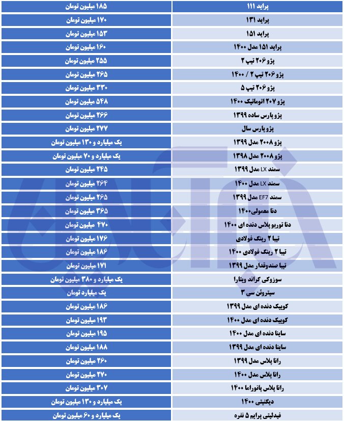 ریزش میلیونی قیمت پراید + جدول قیمت‌ها