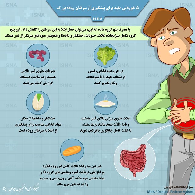  پیشگیری از سرطان روده بزرگ