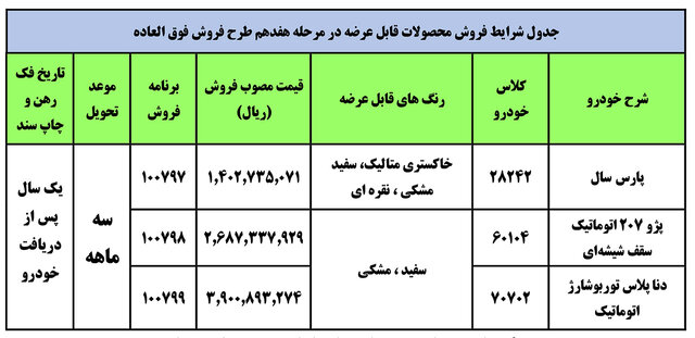 آغاز فروش فوق العاده ۳ محصول ایران خودرو