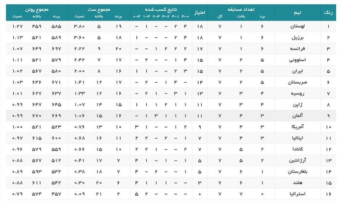 والیبال ایران آمریکا