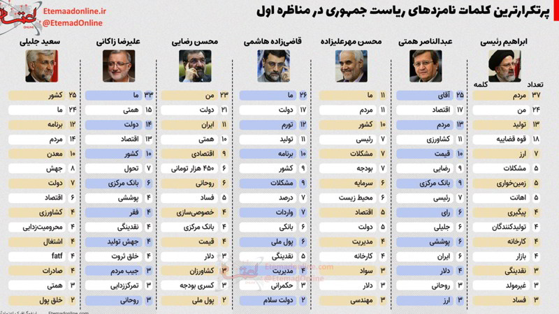 مناظره اول انتخاباتی