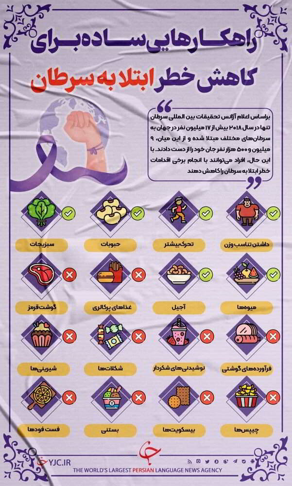 کاهش خطر ابتلا به سرطان