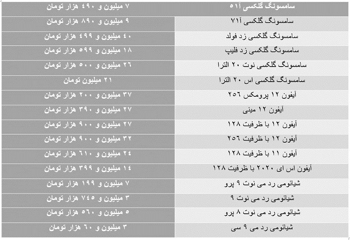 نوسان قیمت موبایل در تعطیلات/ جدول قیمت گوشی های ٣ تا ۴٠ میلیون تومانی نوسان قیمت موبایل