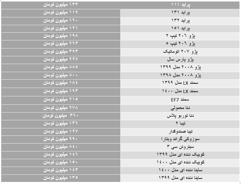 قیمت خودرو