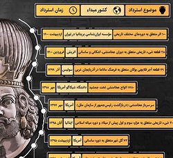 اینفوگرافی/ استرداد آثار تاریخی به ایران در سال‌های اخیر