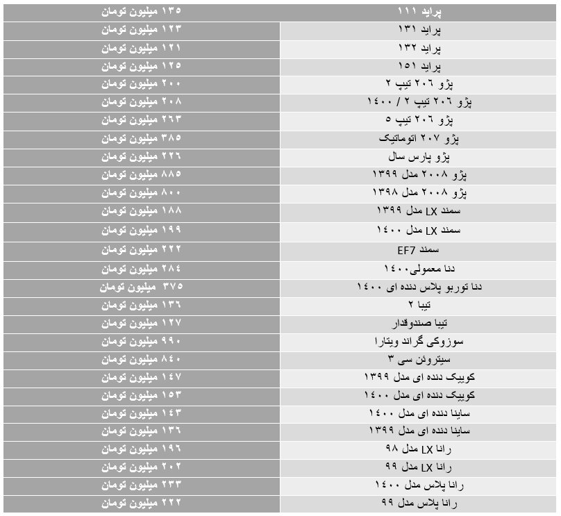 روند قیمت‌ها در بازار خودرو در روز‌های اعلام نتایج انتخابات