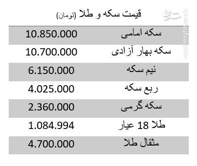 قیمت سکه و طلا