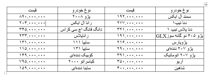 آخرین قیمت خودرو در بازار