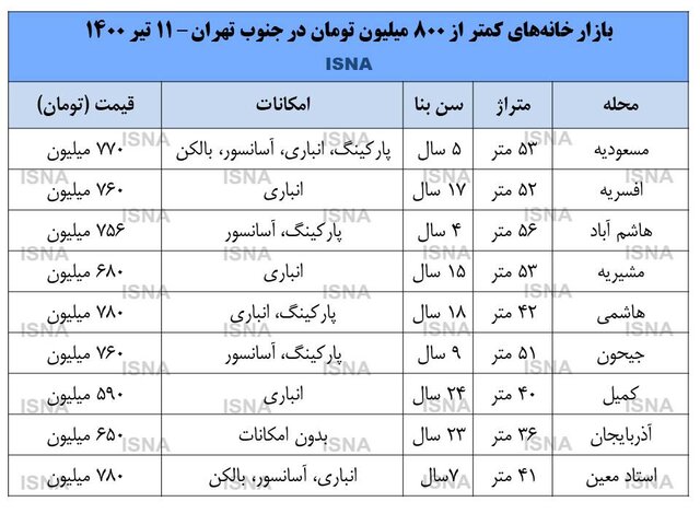 اسباب‌کشی تهرانی‌ها به جنوب پایتخت + قیمت