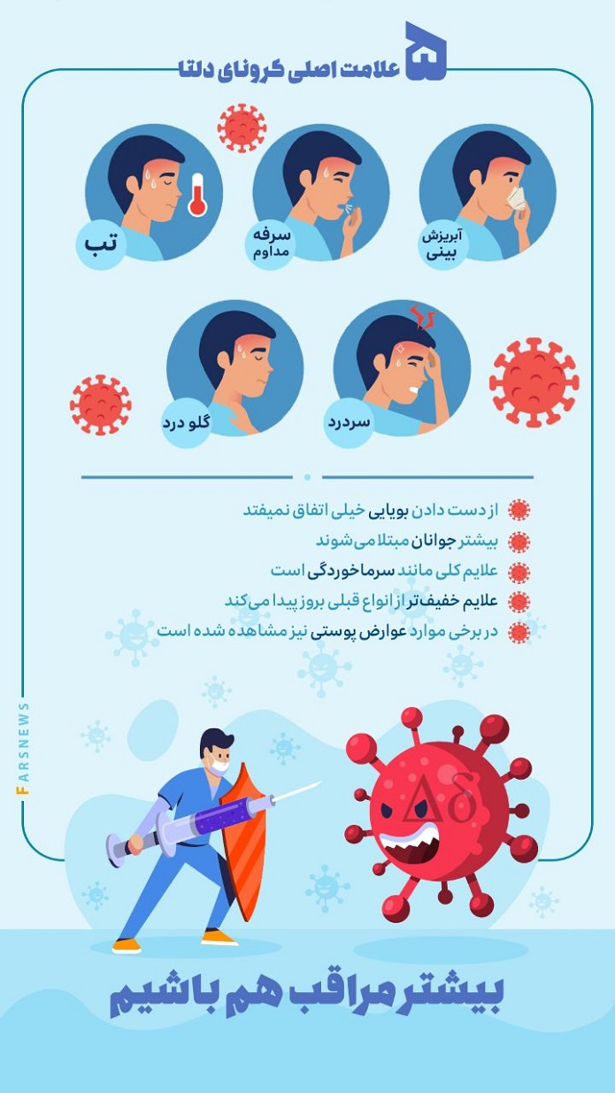  کرونای دلتا