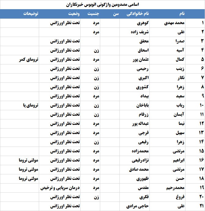 واژگونی اتوبوس خبرنگاران