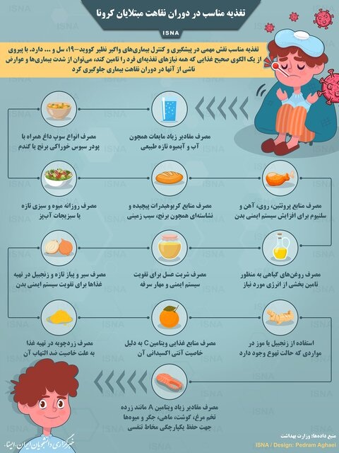 تغذیه مناسب در دوران کرونا