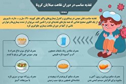 تغذیه مناسب در دوران نقاهت مبتلایان کرونا/ اینفوگرافی