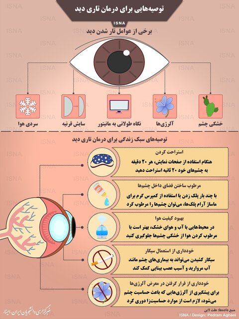  درمان تاری دید