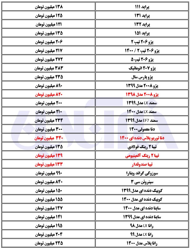 تداوم گرانی در بازار خودرو