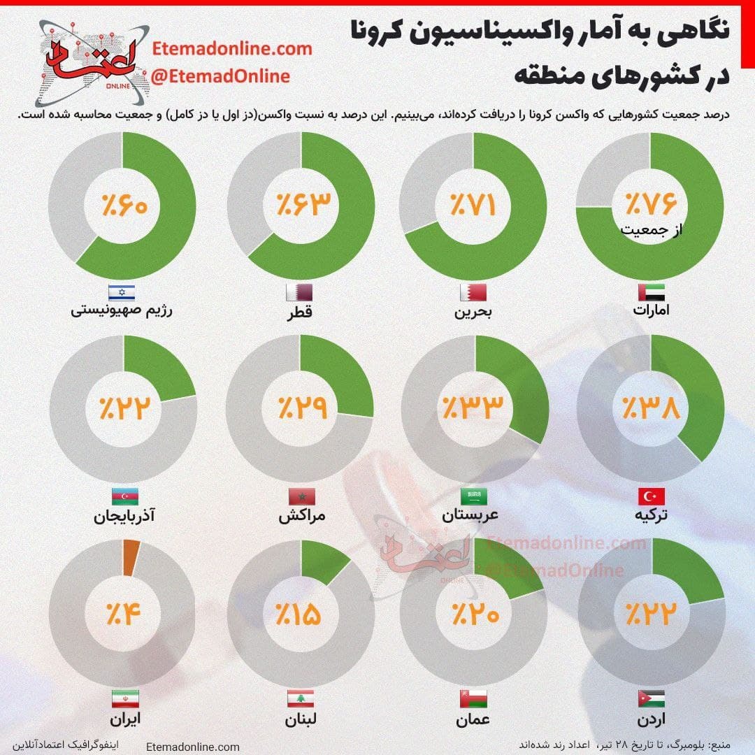 واکسن ویروس کرونا