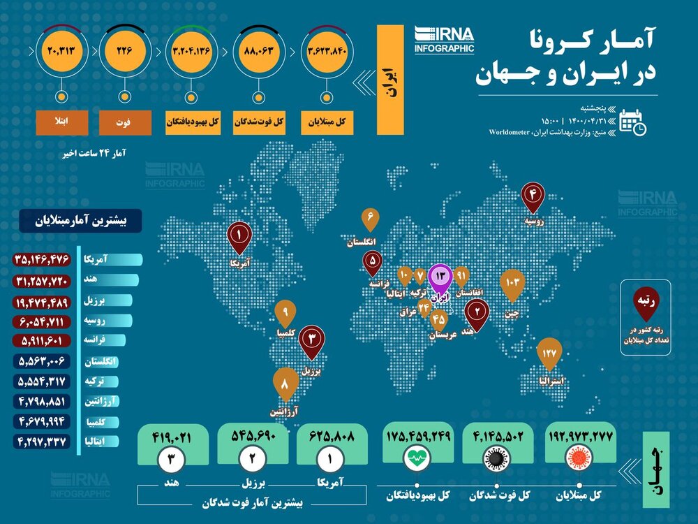 آمار جهانی کرونا