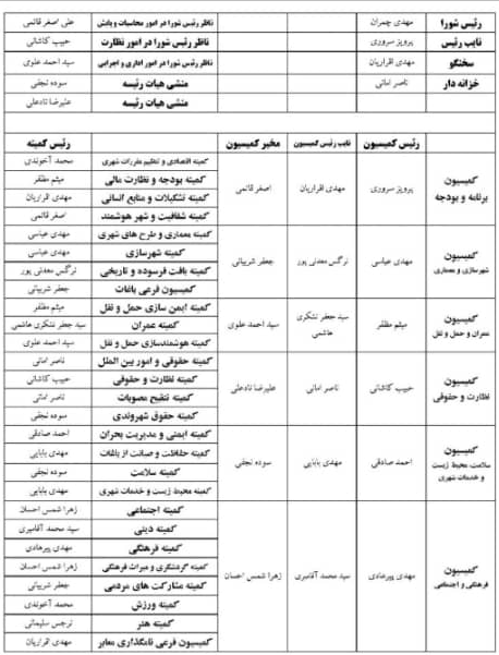 مناصب احتمالی اعضای شورای ششم تهران/ نرجس سلیمانی رییس کمیته هنر شد