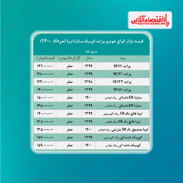 قیمت خودرو