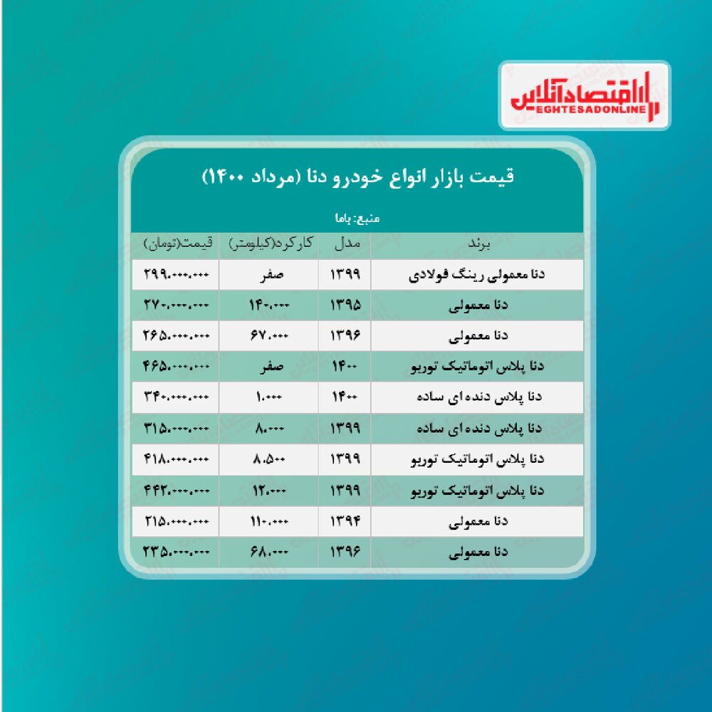 قیمت خودروهای داخلی