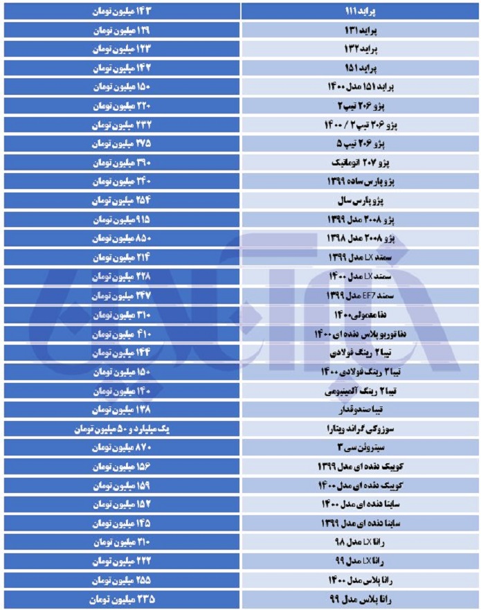 اوج گیری قیمت ها در بازار خودرو