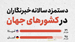 دستمزد سالانه خبرنگاران در کشور‌های مختلف جهان / اینفوگرافی