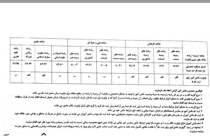 روایت خانواده‌ها از اجبار در انتخاب رشته دانش‌آموزان