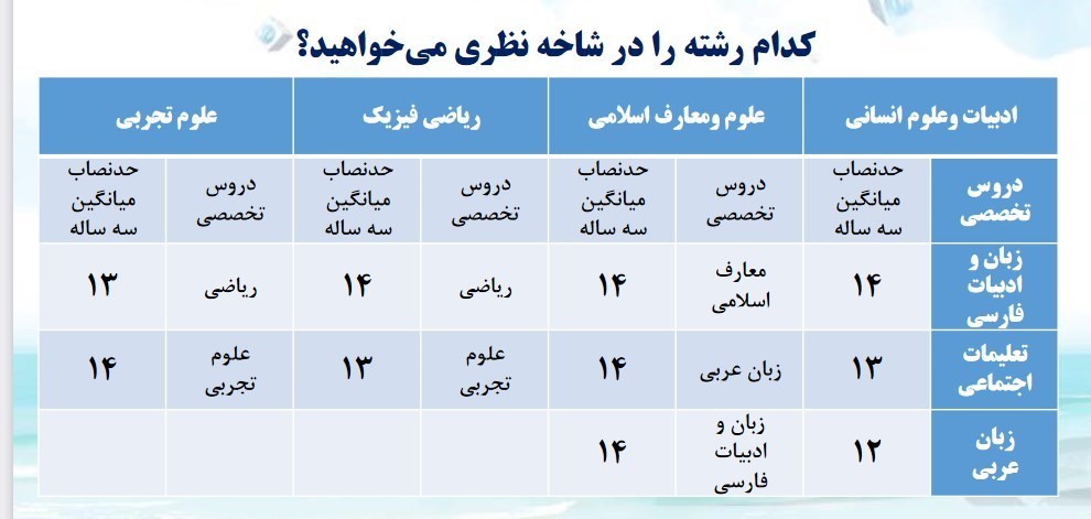 روایت خانواده‌ها از اجبار در انتخاب رشته دانش‌آموزان