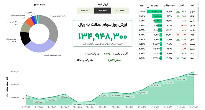  سهام عدالت